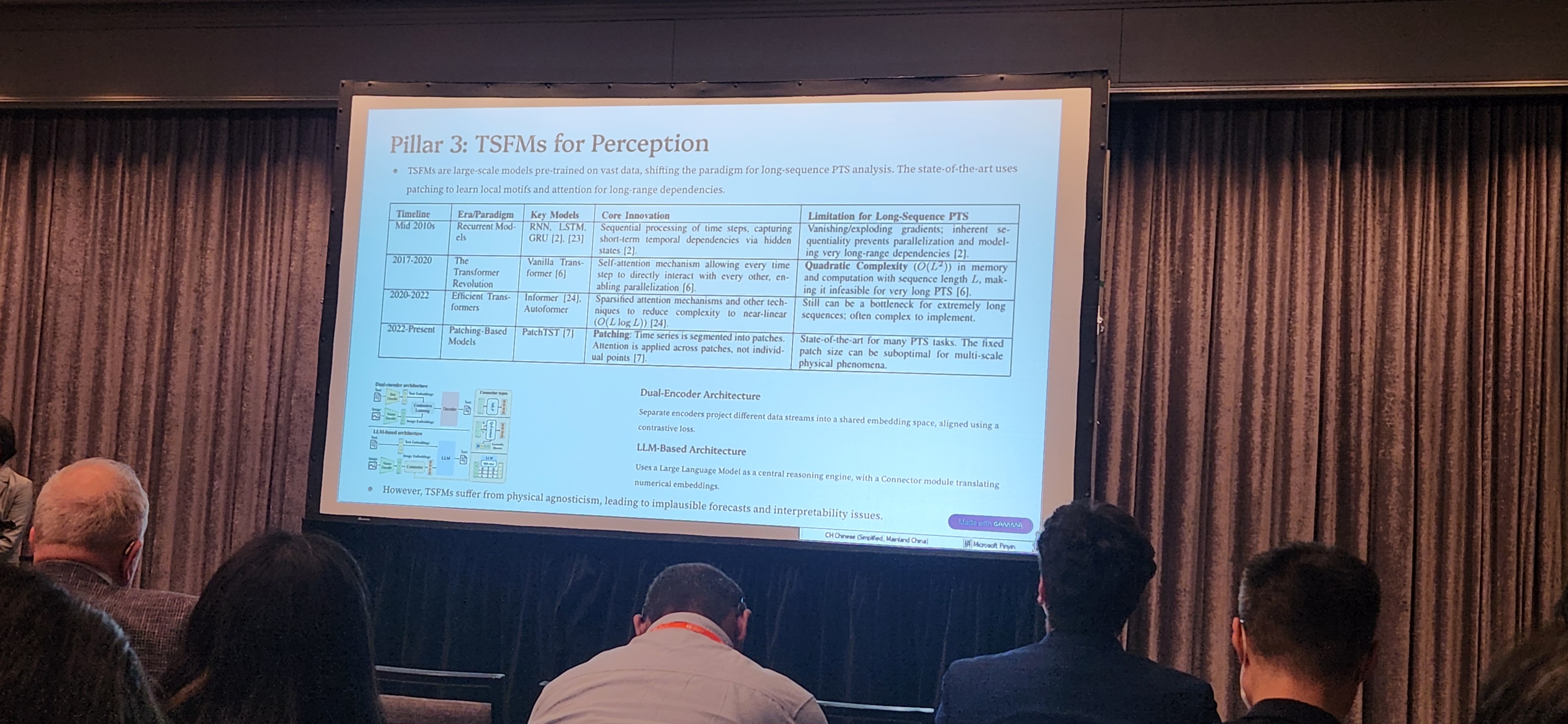 Slide: Pillar 3 TSFMs for Perception