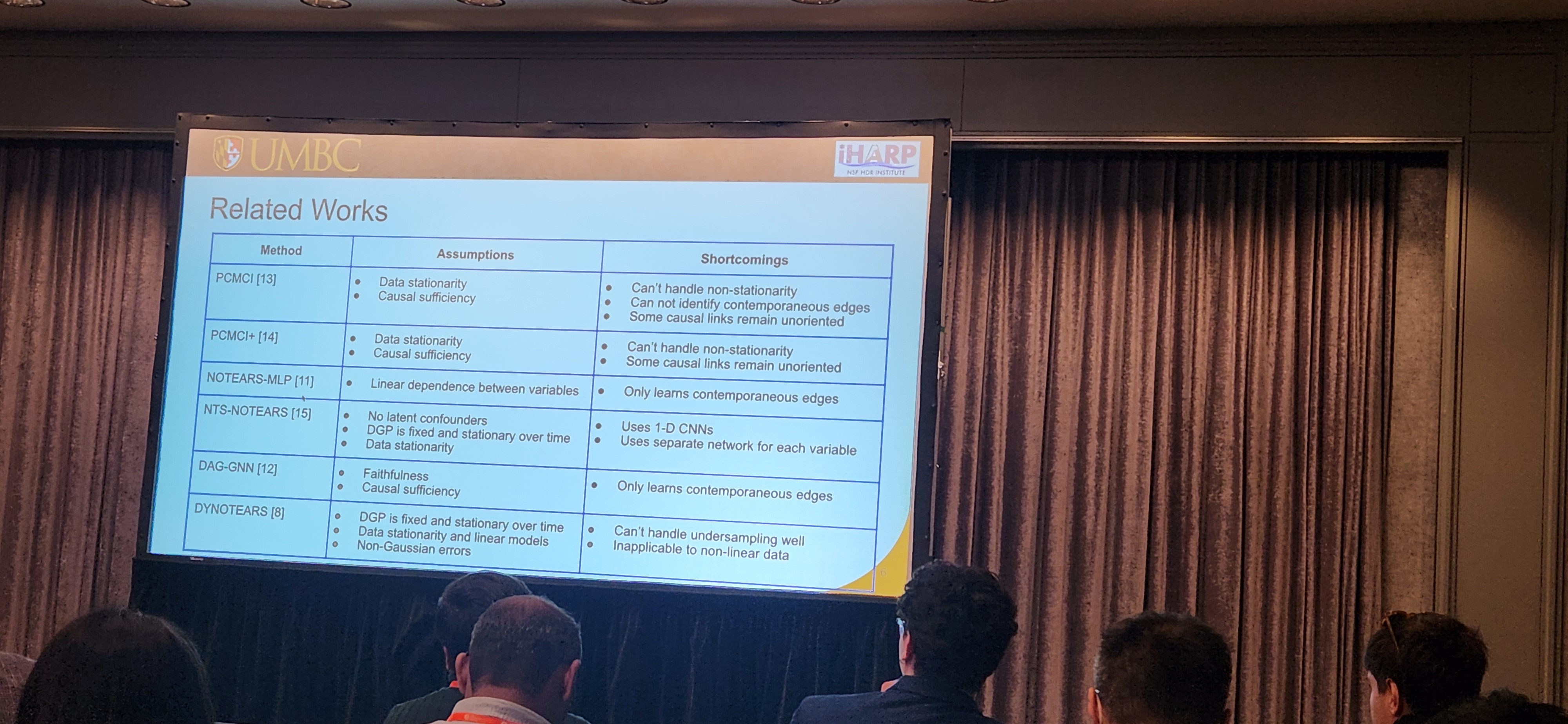 Slide: Related works on temporal causal discovery