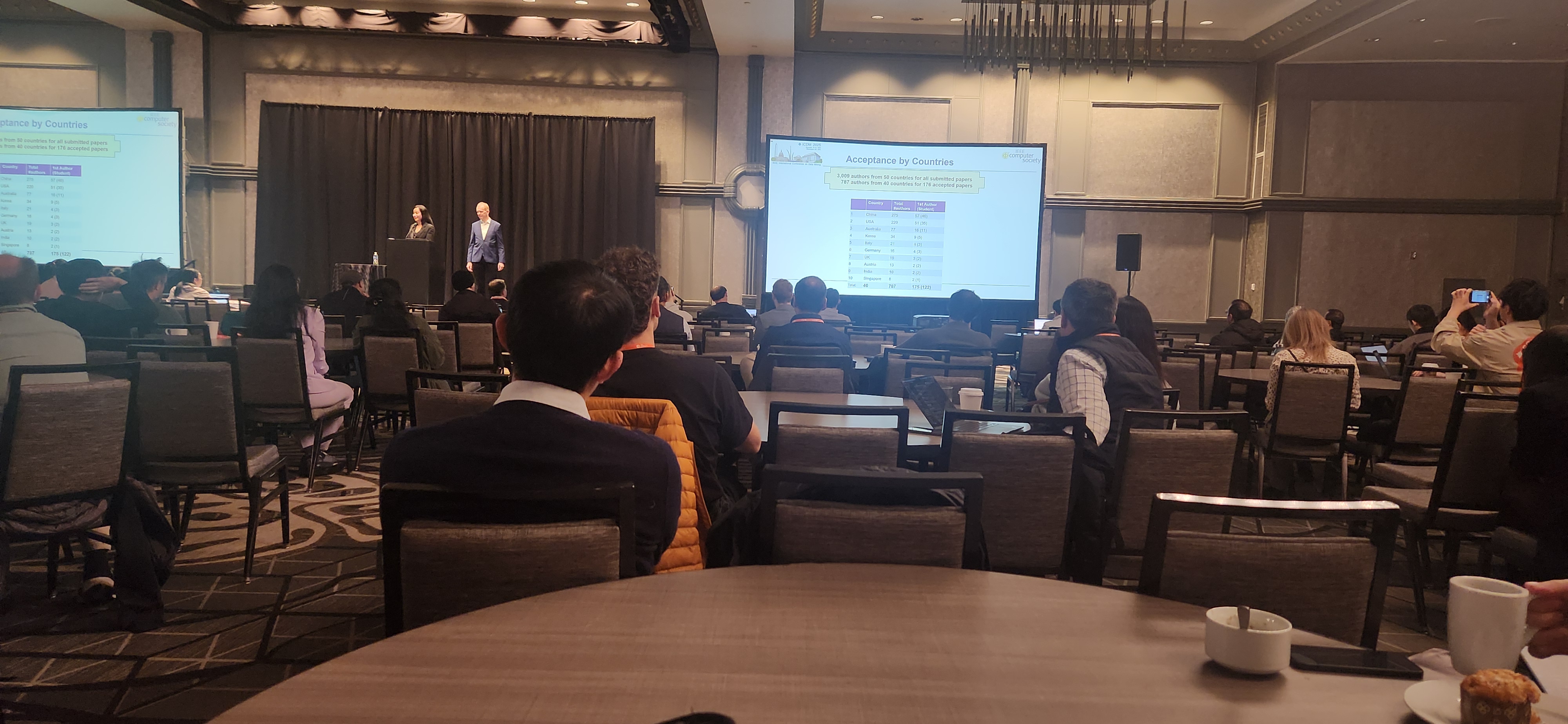 ICDM 2025 acceptance statistics by country