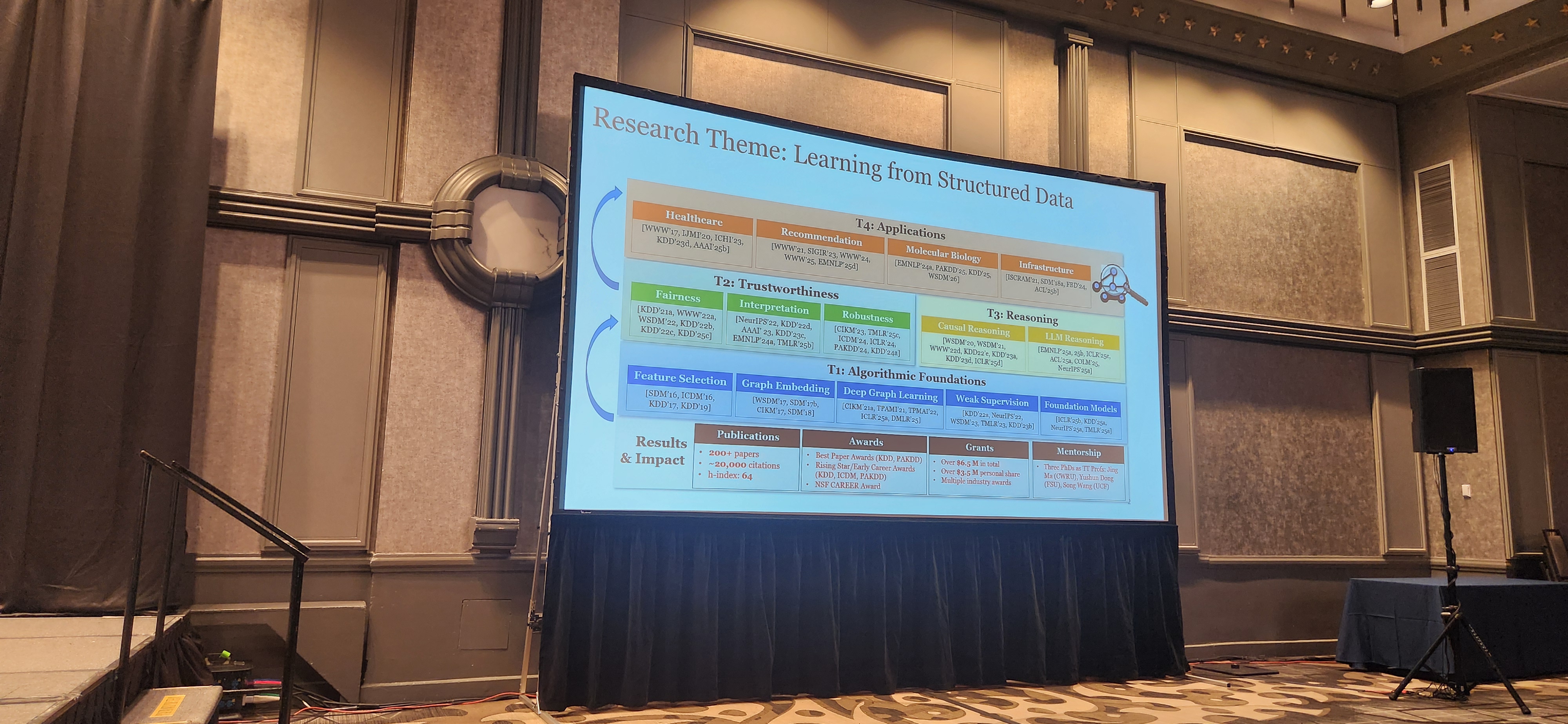 Research theme slide on learning from structured data