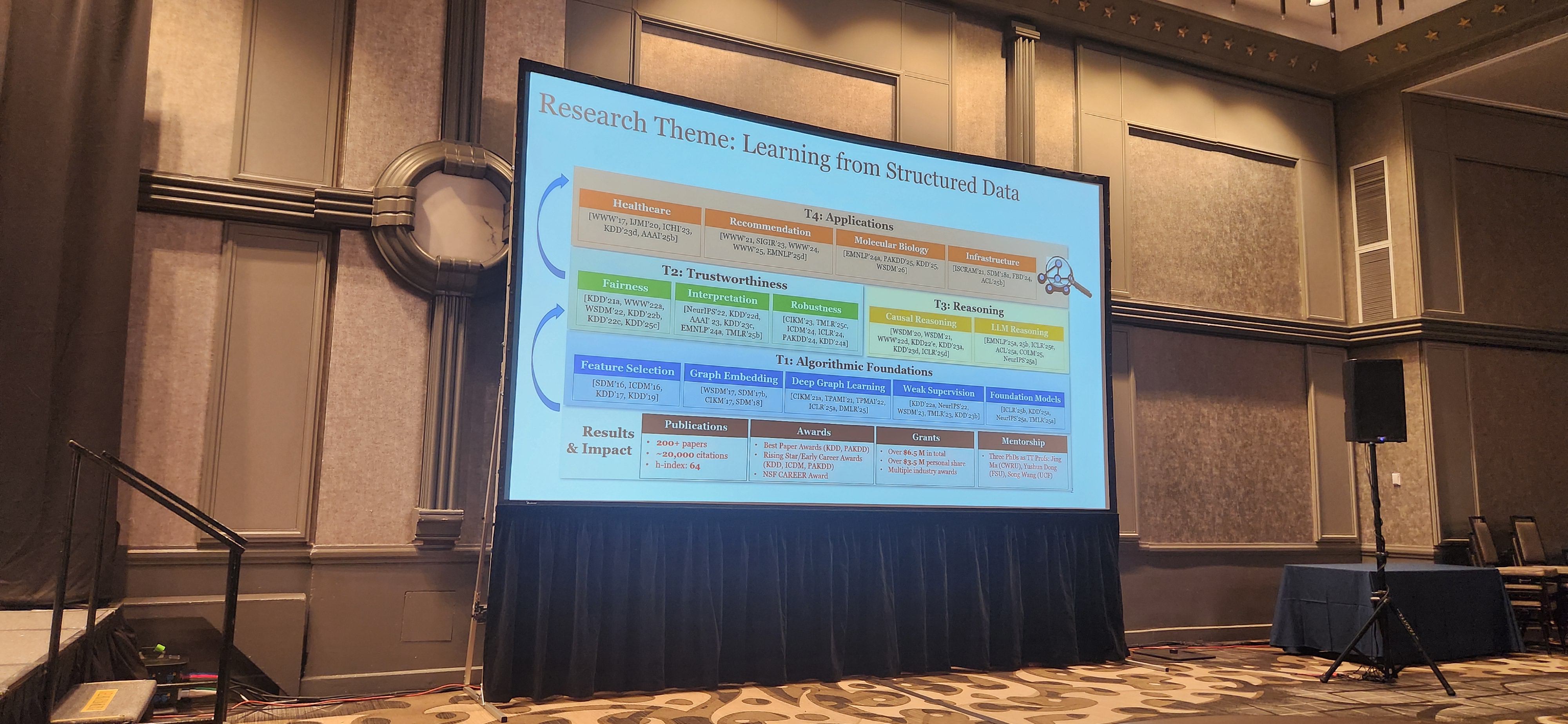 Detailed research theme table on structured data learning