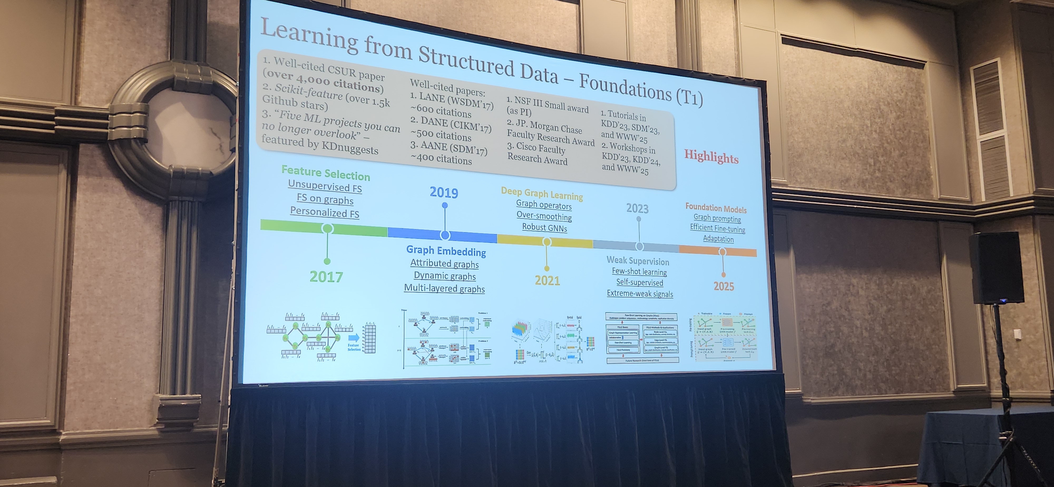 Learning from Structured Data foundations timeline slide.