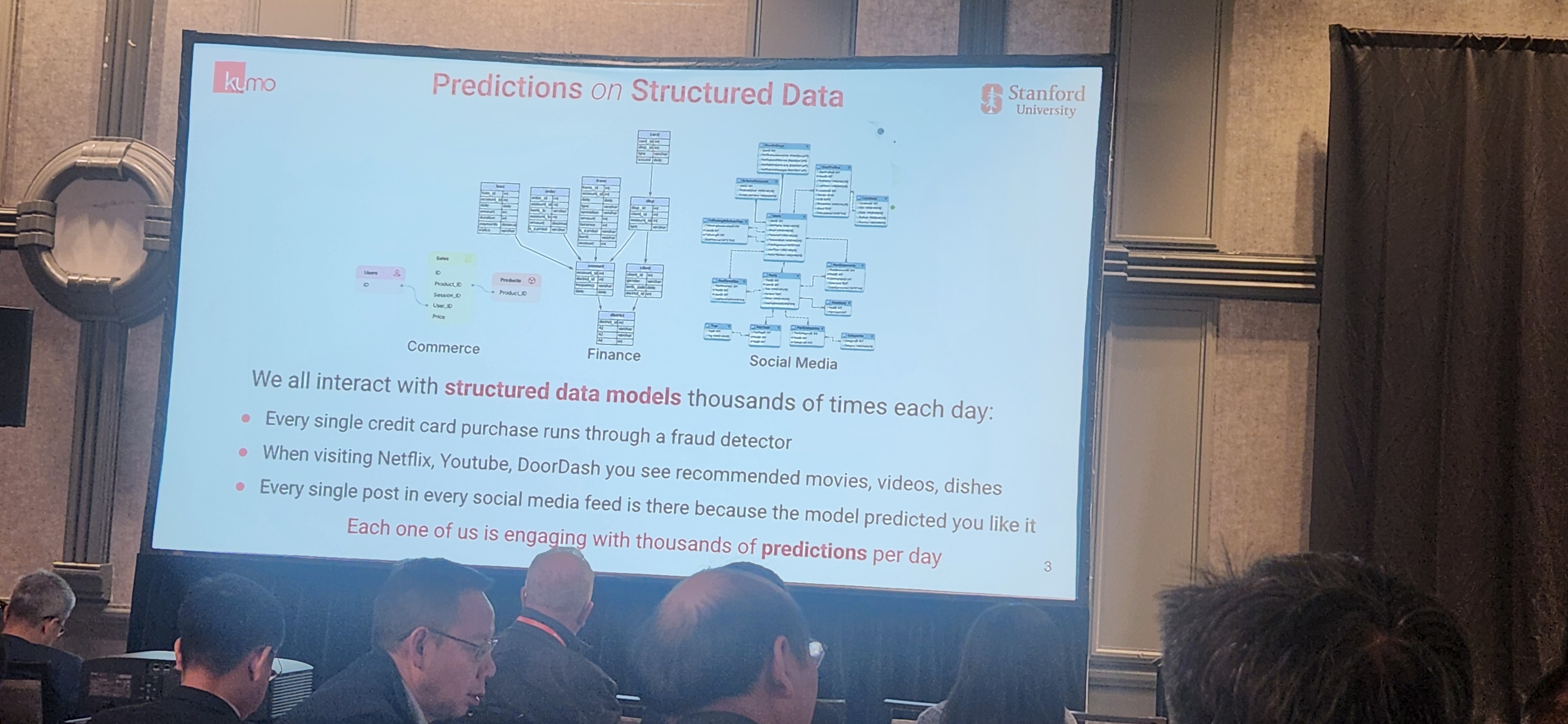Slide showing examples of structured data models in commerce, finance, and social media.