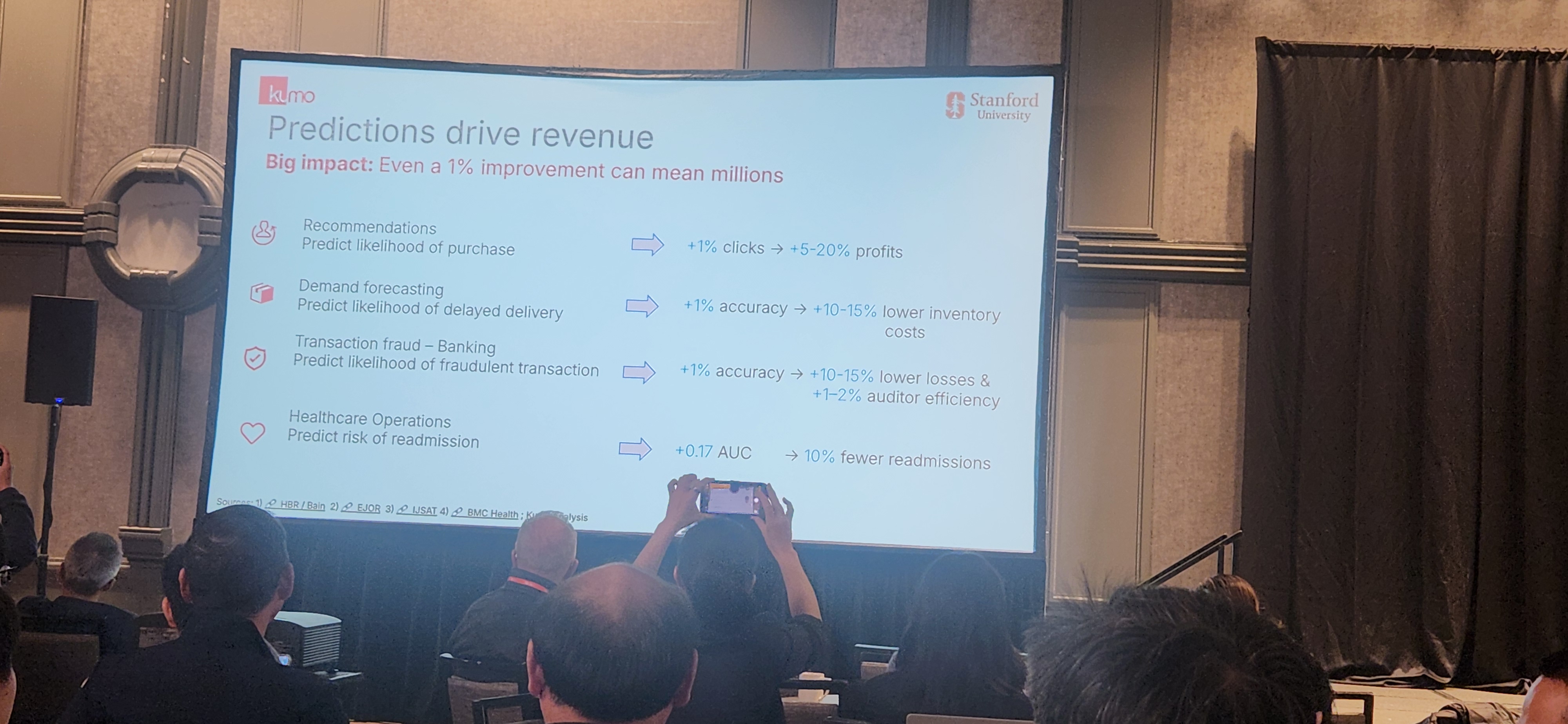 Slide explaining how predictions drive revenue across several application domains.