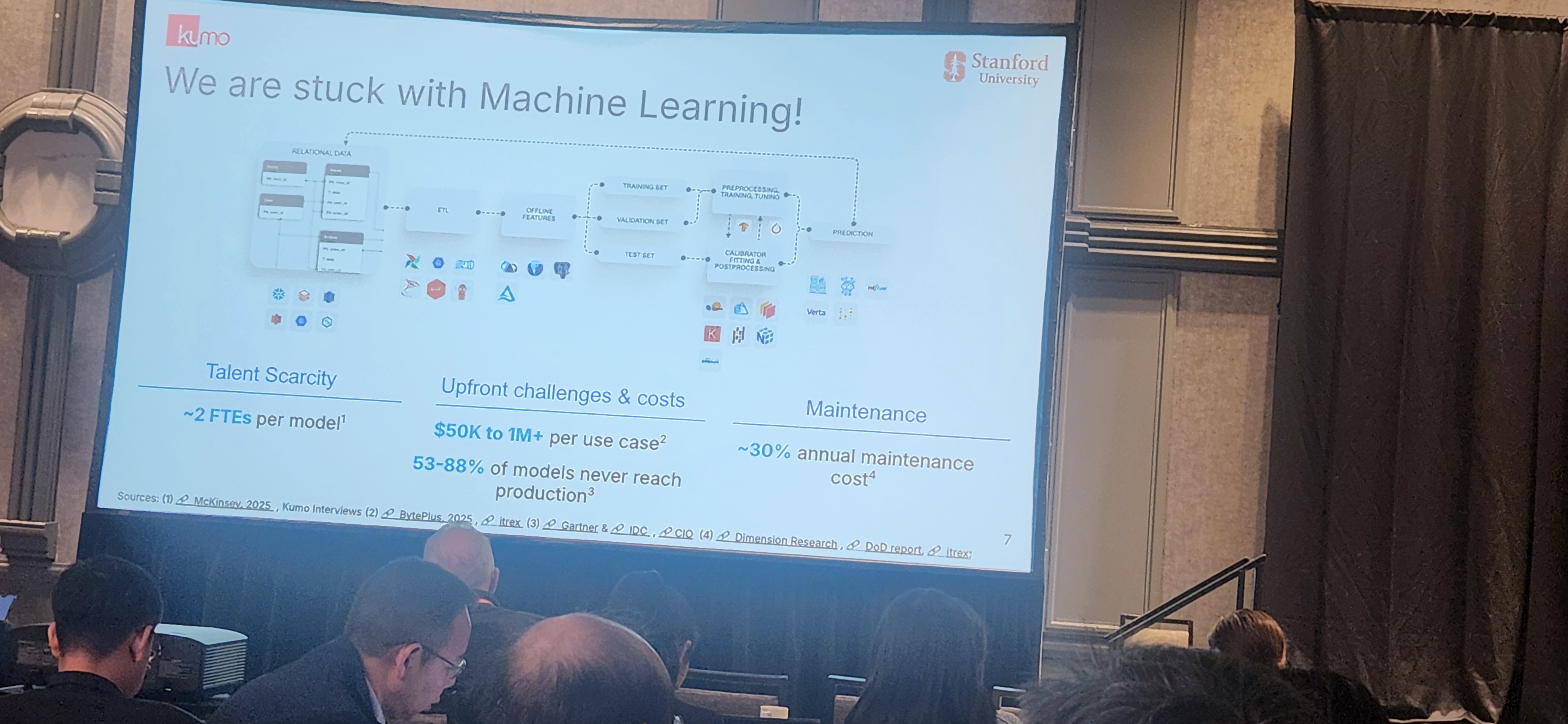 Slide titled 'We are stuck with Machine Learning!' discussing current challenges.